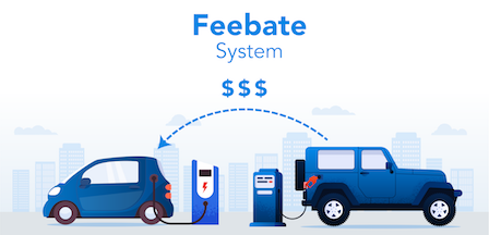 A feebate system to promote clean vehicles in Canada